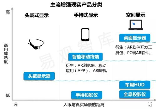 ar行業發展現狀 定義 技術原理及商業價值