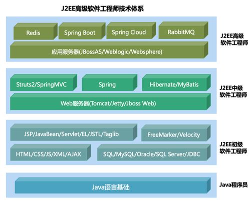 武漢java高級軟件開發(fā)價格 java培訓哪家好 武漢厚溥百里半 淘學培訓